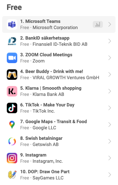 Top-appar-iOS