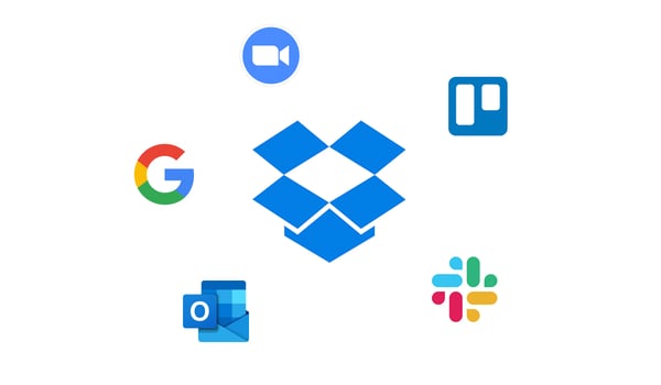 Dropbox for Business och tredjepartstillverkare som stöd.